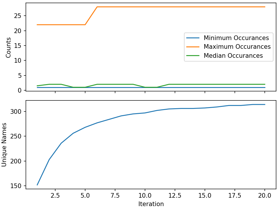 ../../_images/cumulative_results.png