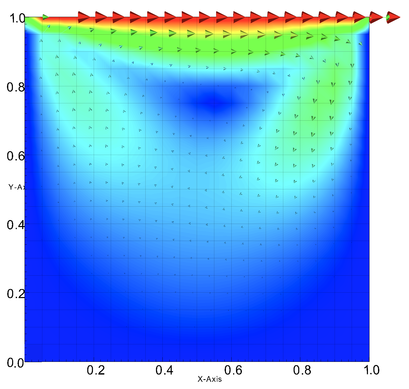 ../../_images/lid-driven-stable.png