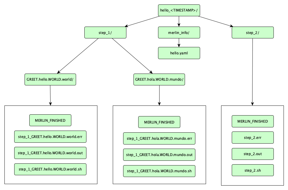 ../../_images/merlin_output.png