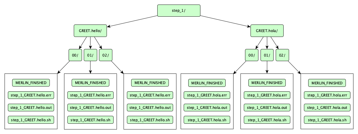 ../../_images/merlin_output2.png