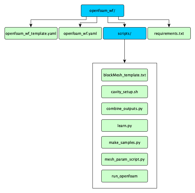 ../../_images/openfoam_wf_output.png