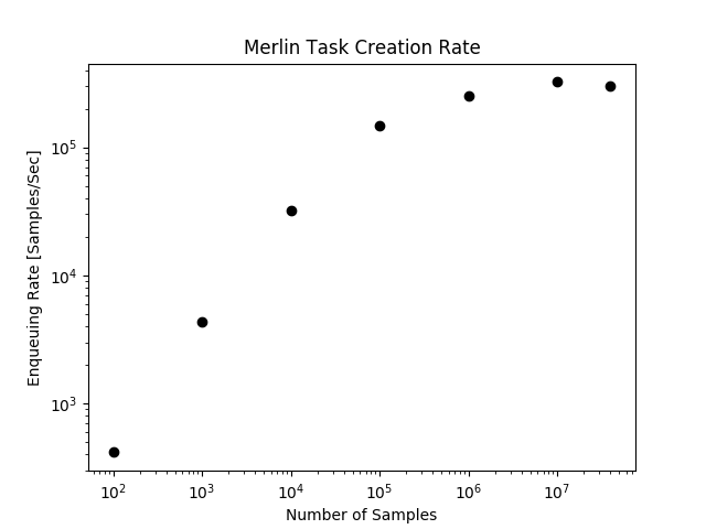 ../_images/task_creation_rate.png